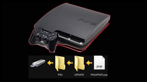 ps3 firmware update